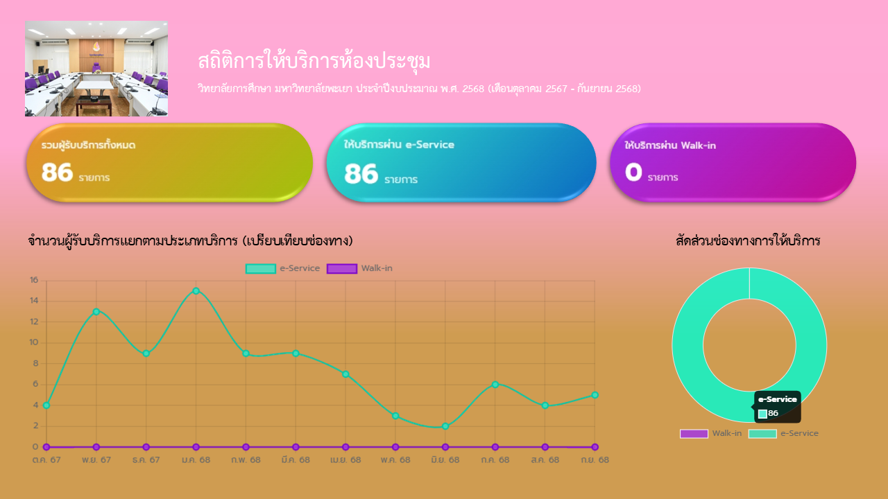 สถิติการให้บริการ 1